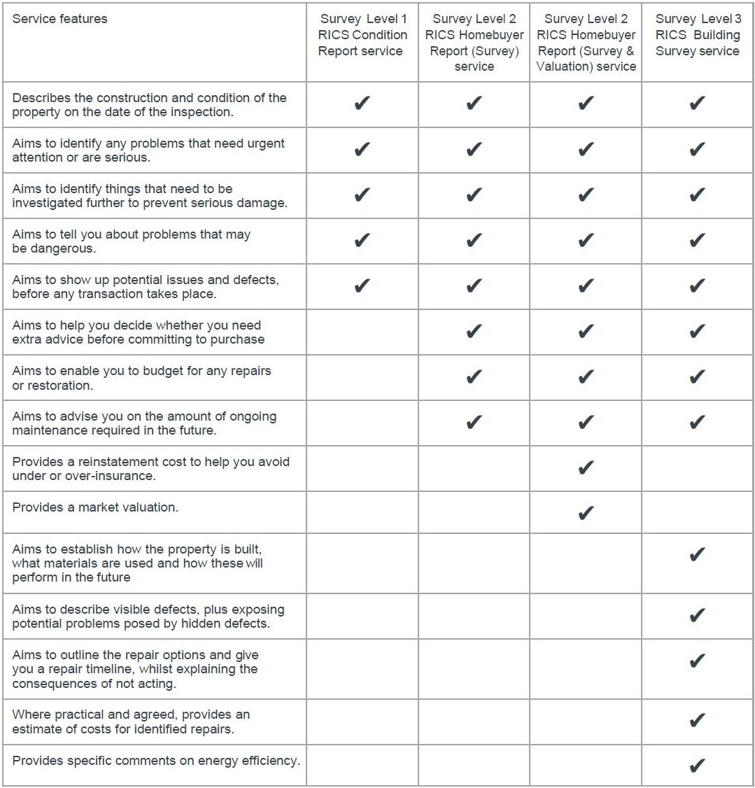 braeside faq rics table